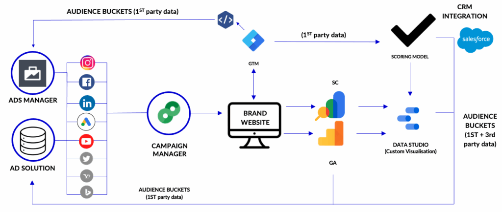 Centralized, Simple & Effective Marketing System | Steve Ferreira